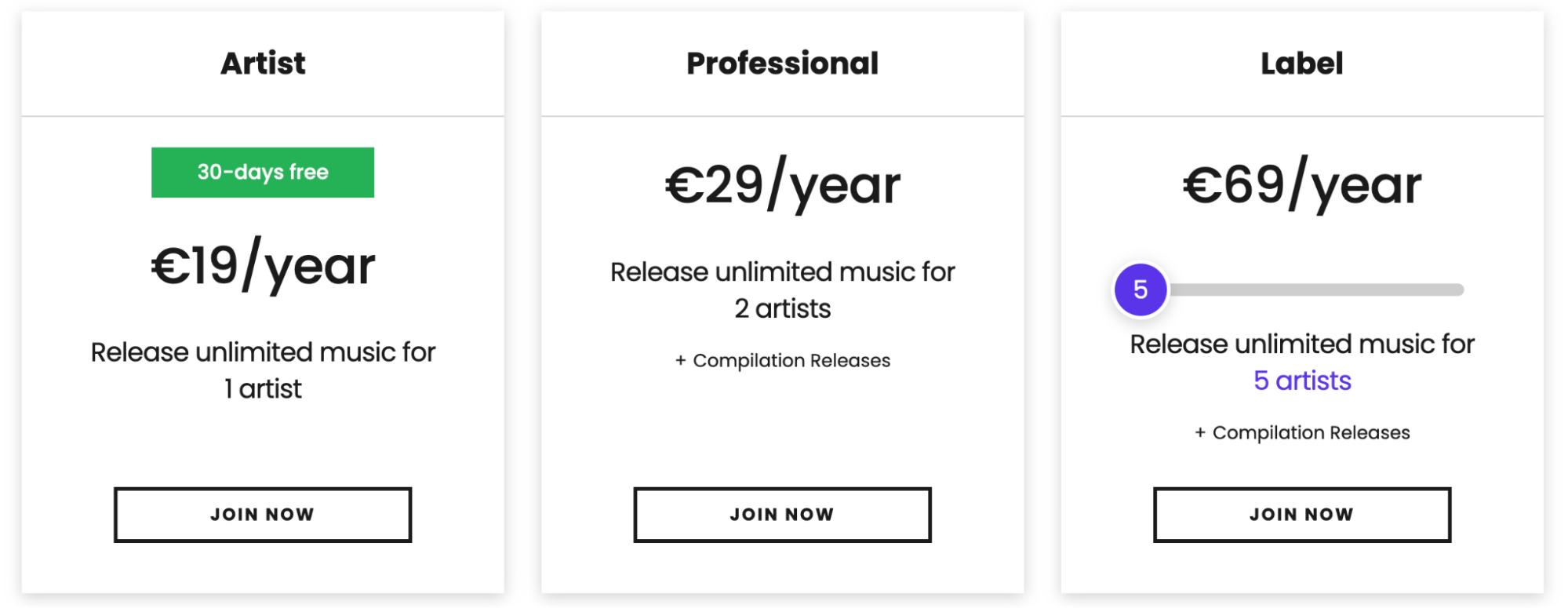 Ditto Music pricing